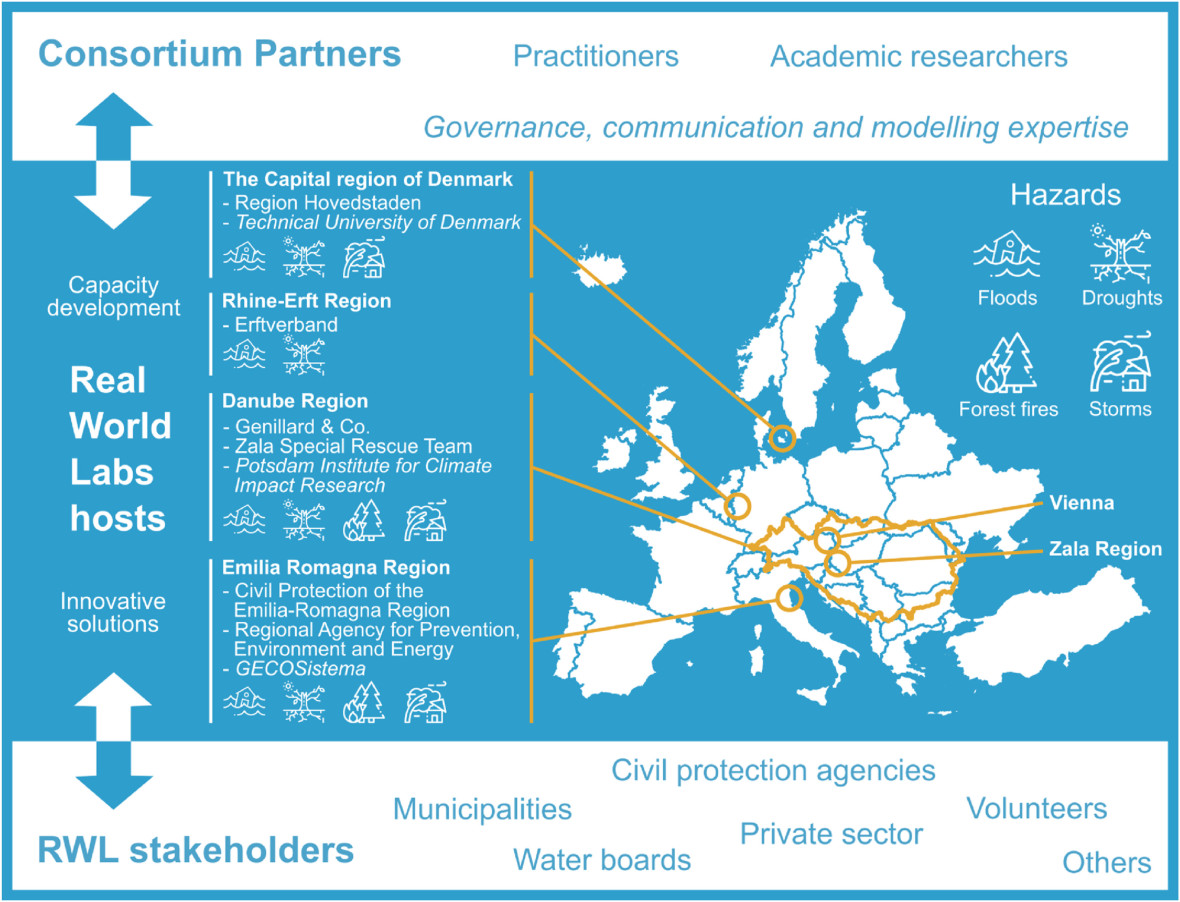 An overview of the DIRECTED Project